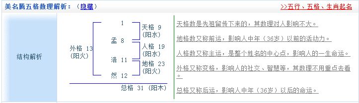 姓名五格與起名--如何起出五格大吉的名字？