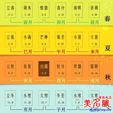 八字的年、月、日、時(shí)的分界線是什么