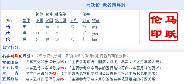 說說姓名測試和名字打分